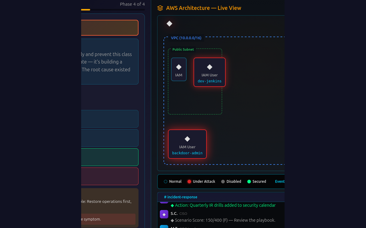 Sample lab — Capital One 2019 breach analysis showing the AWS attack-path diagram (Attacker → WAF → EC2 → IMDS v1 → IAM Role → Exfil → S3 Buckets) alongside the MITRE ATT&CK timeline (T1190 Initial Access, T1659 SSRF Exploit, T1552 Credential Access)
